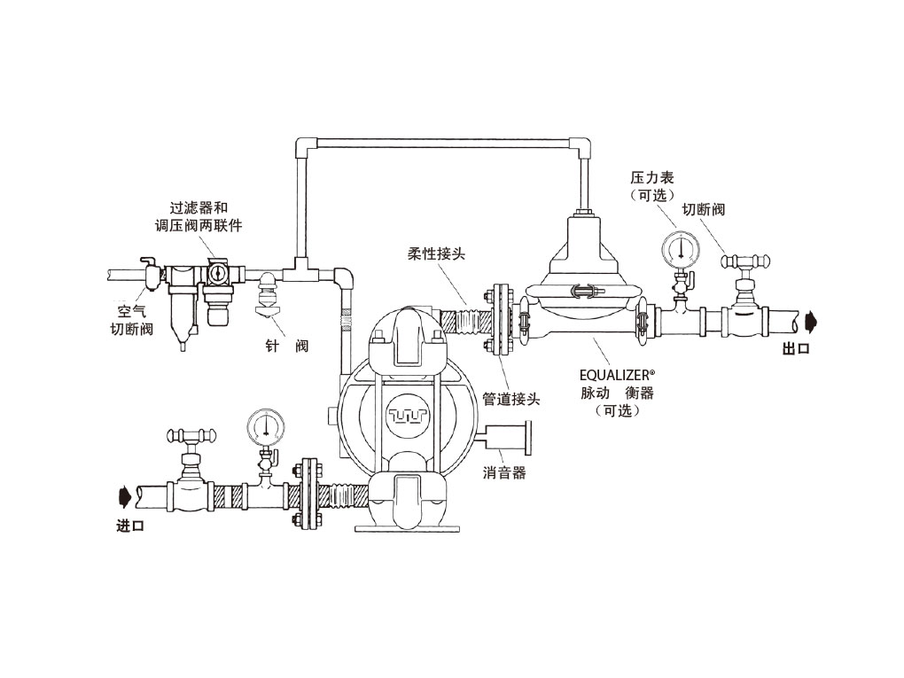 氣動隔膜泵的閥體類型挑選時要注意哪些(圖2) 氣動隔膜泵的閥體類型挑選時要注意哪些(圖2)